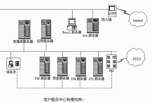 系統網絡架構圖