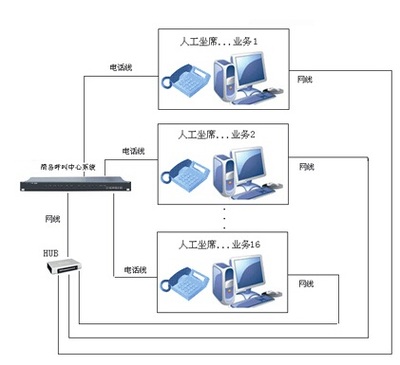 管理企業好助手:錄音系統
