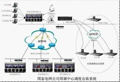 寶利通助國家電網全面部署客戶化遠真解決方案