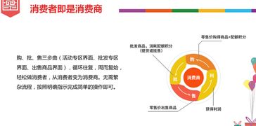 華夏云商系統(tǒng)開(kāi)發(fā)