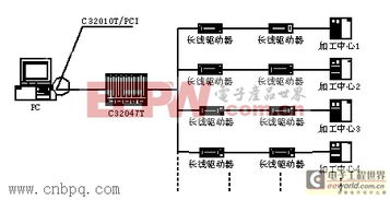 dnc信息系統(tǒng)中串行通信技術(shù)的研究與開(kāi)發(fā)