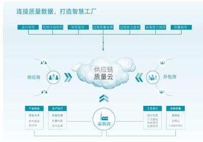 海克斯康智慧工廠方案亮相一汽大眾伙伴大會引關注