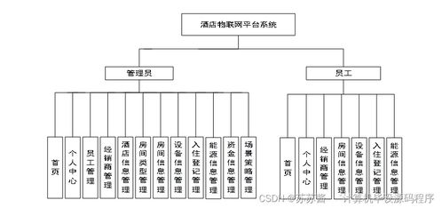 java計(jì)算機(jī)畢業(yè)設(shè)計(jì)酒店物聯(lián)網(wǎng)平臺(tái)系統(tǒng) 程序 lw 部署