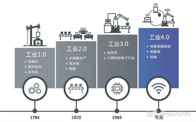解決家具行業的瓶頸 | MaxOVVO隱形連接件與工業4.0的結合