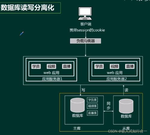 系統分析師之系統設計 十五