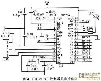 基于xmega128的便攜式電解質分析儀設計分享