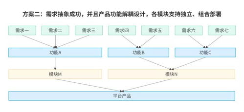 數棧產品經理分享 干貨解讀數據中臺產品 模塊化 設計思路