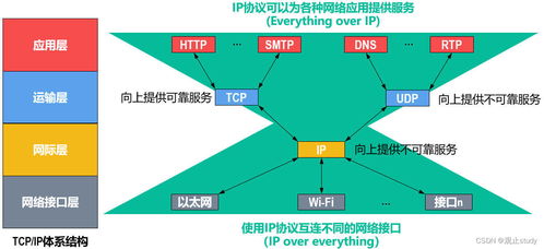 計算機網絡體系結構