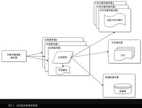 談談網站架構設計開發的一些來龍去脈