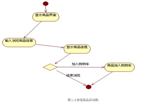 ssm全注解開發的網上商城系統