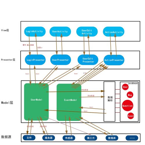 android應用中mvp最佳實踐 jude95