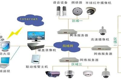 弱電設計工作的核心點
