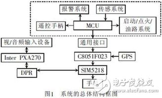 汽車防盜報警系統視頻監控設計方案探究