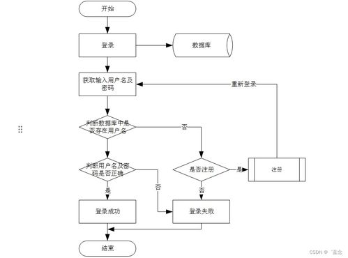 計算機畢業設計springboot基于java的圖書館借閱系統viow59