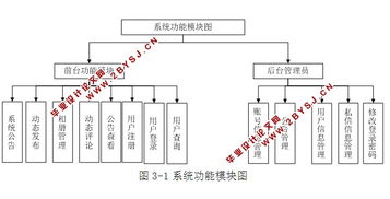 個人網站博客的設計和實現 asp.net,sql 含錄像