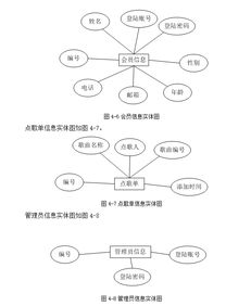 在線音樂網站的設計與實現 asp.net,sql 含錄像