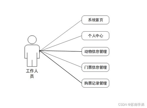 計算機畢業設計springboot網上動物園售票系統的設計與實現sp4fh9