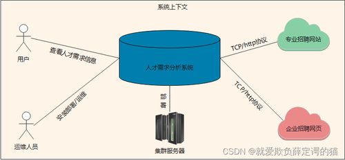 企業招聘驅動的社會人才需求動態監測系統的設計文檔 部分