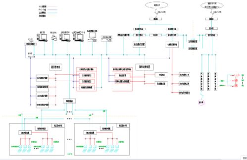 安科瑞acrel 1000dp分布式光伏監控系統平臺的設計與應用 安科瑞 蔣靜