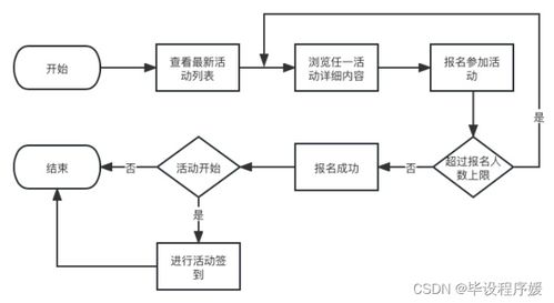 基于java spring boot框架 微信開發者工具 mysql數據庫的高校課外管理系統 計算機畢業設計 微信小程序開發