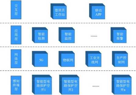 淺談物流中心園區智慧用電系統的設計