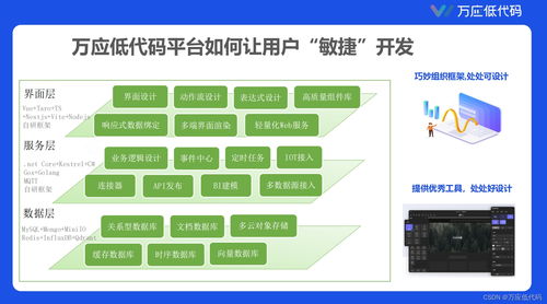 基于敏捷開發的低代碼平臺建設