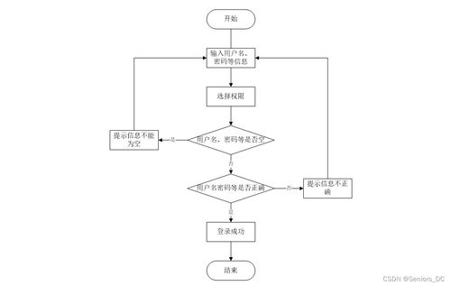 網絡工程畢設 ssm家教應聘招聘管理系統 含源碼 論文