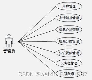 springboot mysql 基于知識圖譜的短視頻推薦系統設計與實現 畢業設計 附源碼231115
