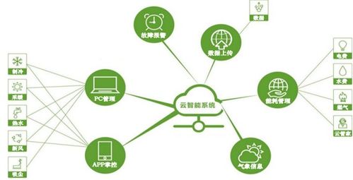 合作共贏,共謀發展 同晉元科技誠邀全國區域代理