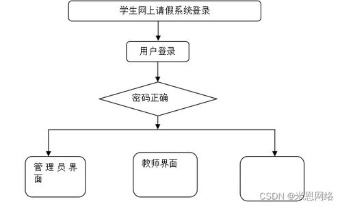 附源碼 ssm學生網上請假系統java計算機畢業設計項目