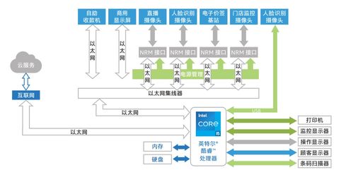 吉方亮相英特爾物聯網峰會,展示 智慧零售 創新方案