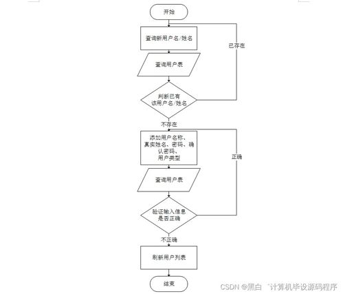 計算機畢業設計springboot網上排課系統的設計與實現w0d059