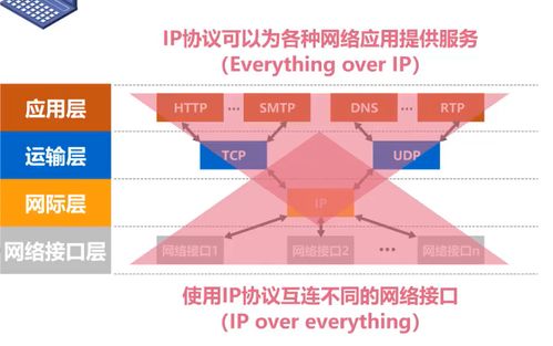 計算機網絡 第1章 概述