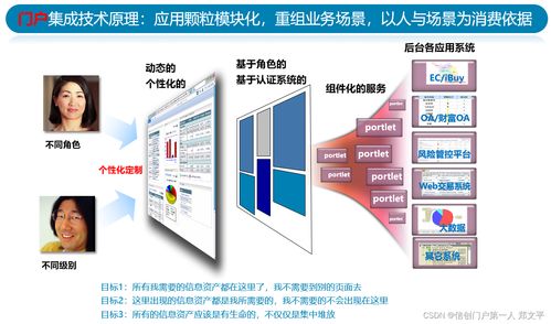 如何使用企業門戶 門戶,portal 平臺構建千人千面的企業數字神經網絡 門戶工作臺,集團數字化門戶系統