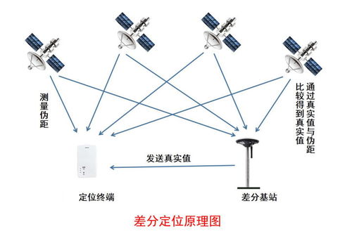 化工廠室內外4g 5g 藍牙 gps 北斗rtk人員定位系統解決方案