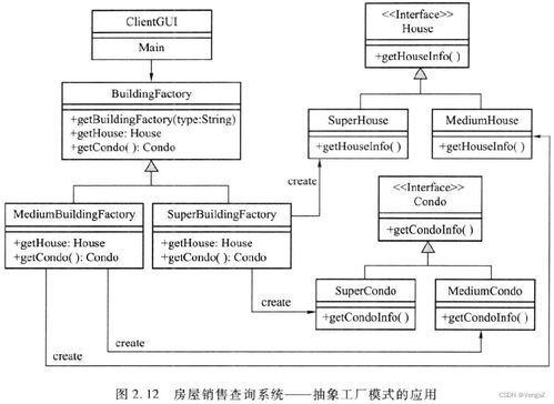 軟件設(shè)計(jì)模式與體系結(jié)構(gòu) 設(shè)計(jì)模式 工廠模式