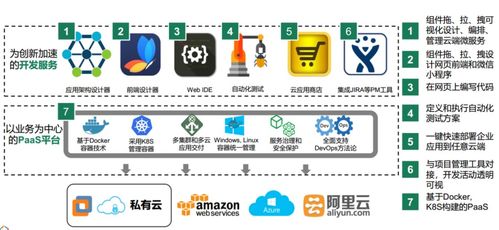 36氪首發 行云創新 獲 3000 萬元 a 輪融資,讓開發者在一張網頁高效完成開發全流程