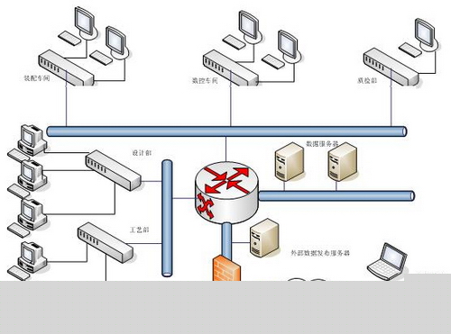 CAXA數碼大方-中國知名的工業軟件和工業互聯網公司|CAD|PLM|MES|工業云