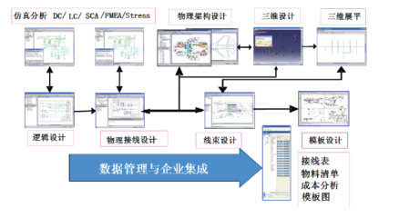 技術開發與支持