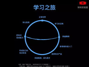 大師課 私家課與小專欄 知識付費30講