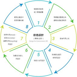 英業達集團 產品設計開發