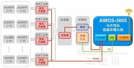 十三五規劃 下太陽能的黃金時代