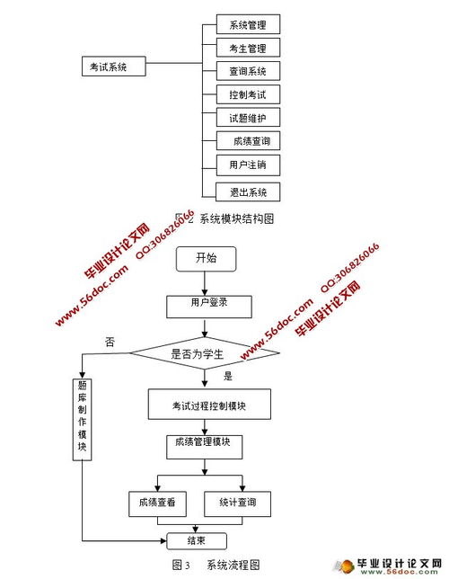 網(wǎng)上在線考試系統(tǒng)的設(shè)計(jì)與實(shí)現(xiàn) php,mysql 含錄像
