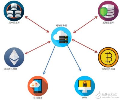 基于區(qū)塊鏈智能合約技術(shù)的全球Equitybase房地產(chǎn)平臺(tái)介紹
